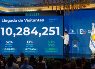Collado: RD superará los once millones de visitantes en 2025; hasta noviembre van 10,284,251